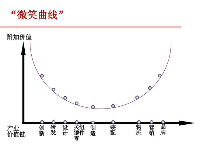 实践供应链管理最成功的案例 利丰集团给我们的启示ppt