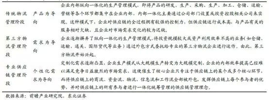 2亿美元领投本来生活,顺丰能从物流逆袭电商和新零售吗?