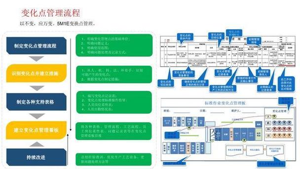 sqe必知的质量概