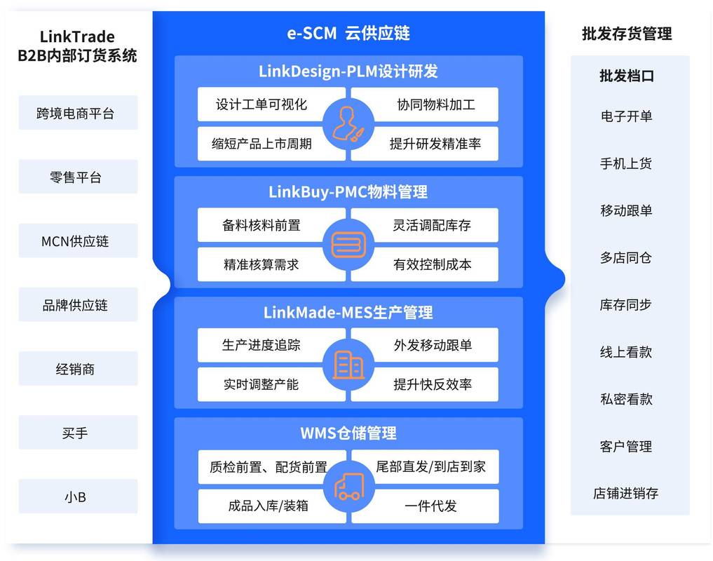 真遥遥领先!中国供应链数智化跃迁:从华为三折叠看协同创新范式