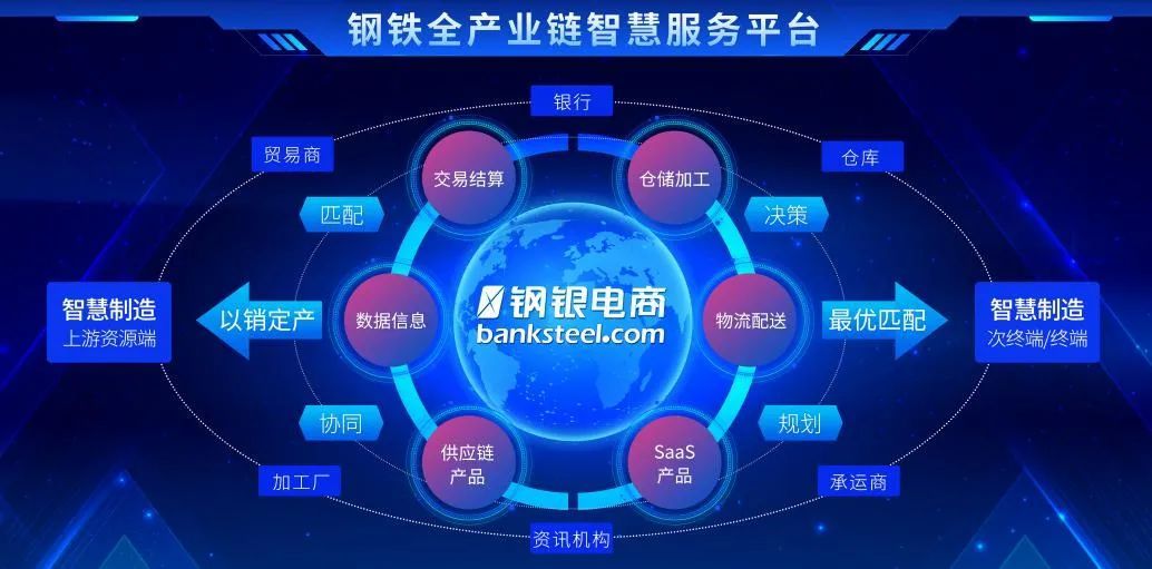 祝贺!宝山这家企业入选全国供应链创新与应用示范企业