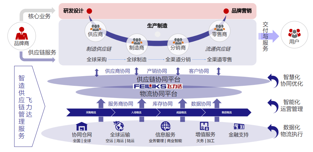 【管理实务】零售行业企业供应链管理kpi考核_库存
