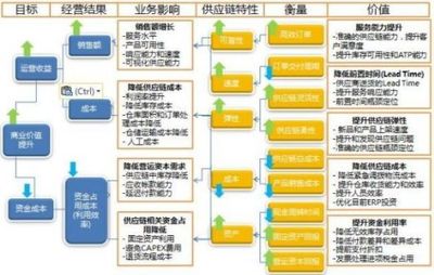 [周一&middot;术语篇]优化供应链管理的五点经验